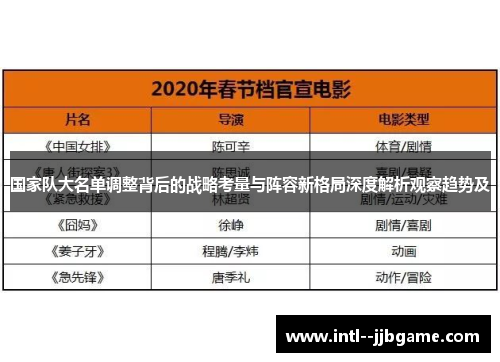 国家队大名单调整背后的战略考量与阵容新格局深度解析观察趋势及
