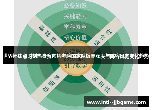 世界杯焦点时刻热身赛密集考验国家队板凳深度与阵容风向变化趋势 世界杯焦点时刻热身赛密集考验国家队板凳深度与阵容风向变化趋势