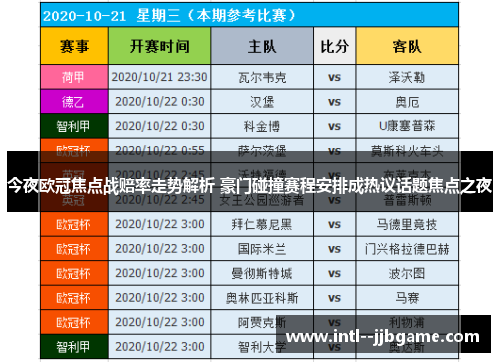 今夜欧冠焦点战赔率走势解析 豪门碰撞赛程安排成热议话题焦点之夜